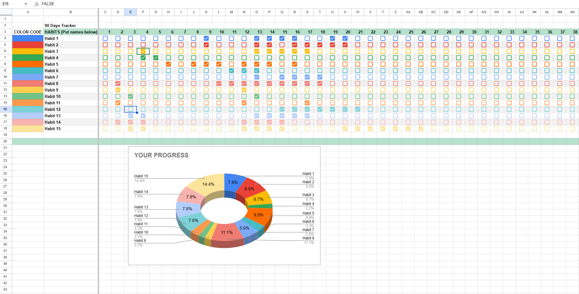 90 Days Habit Tracker: Transform Your Life